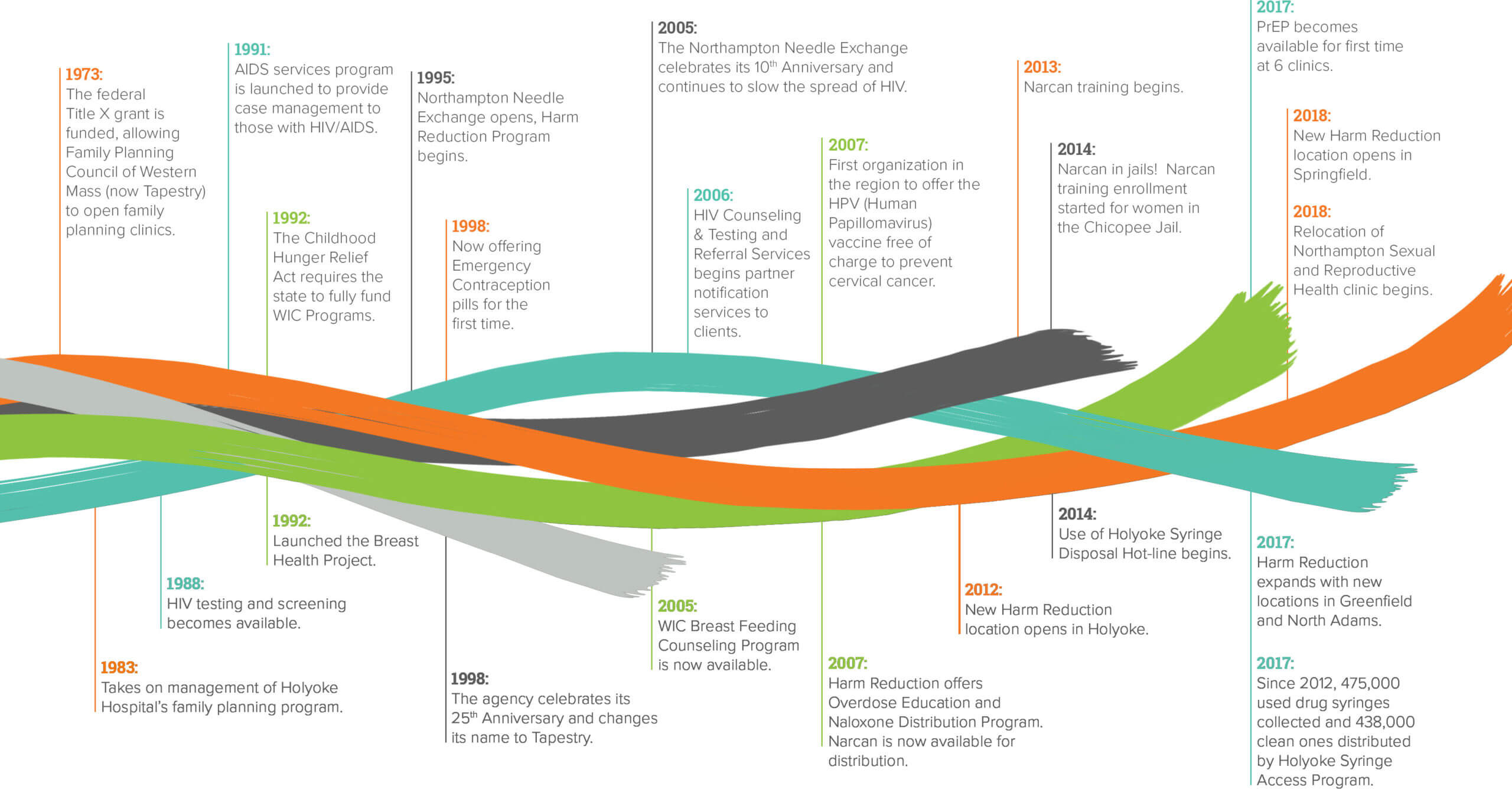 Timeline-for-Website Timeline-for-Website